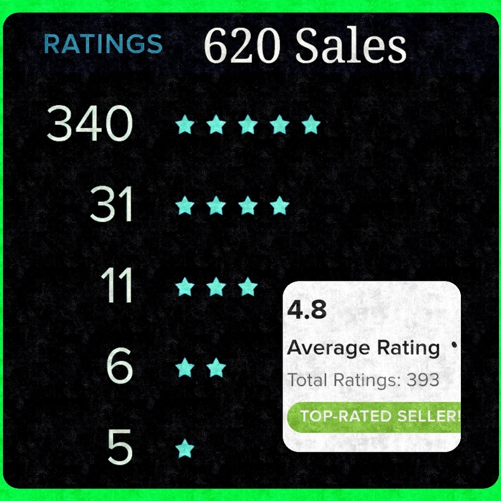 Posh Ratings Count